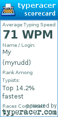 Scorecard for user myrudd