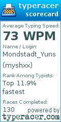 Scorecard for user myshxx