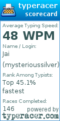 Scorecard for user mysterioussilver