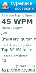 Scorecard for user mystery_guitar_man