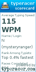 Scorecard for user mysteryranger