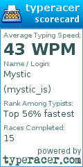 Scorecard for user mystic_is