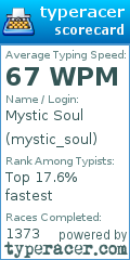 Scorecard for user mystic_soul