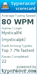 Scorecard for user mysticalpk