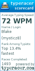 Scorecard for user mysticz8