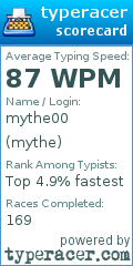 Scorecard for user mythe