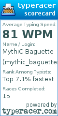 Scorecard for user mythic_baguettes