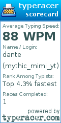 Scorecard for user mythic_mimi_yt