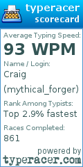 Scorecard for user mythical_forger