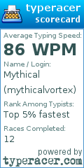 Scorecard for user mythicalvortex