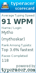 Scorecard for user mythoskar