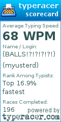 Scorecard for user myusterd