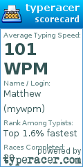 Scorecard for user mywpm