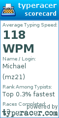 Scorecard for user mz21