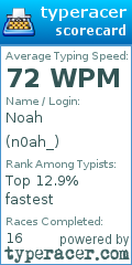 Scorecard for user n0ah_