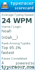 Scorecard for user n0ah__