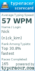 Scorecard for user n1ck_kim