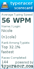 Scorecard for user n1cole