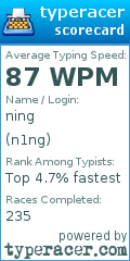 Scorecard for user n1ng