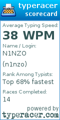 Scorecard for user n1nzo