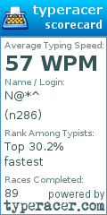 Scorecard for user n286