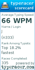 Scorecard for user n333