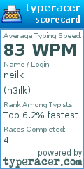 Scorecard for user n3ilk