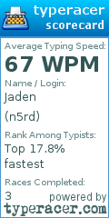 Scorecard for user n5rd