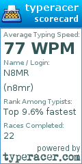 Scorecard for user n8mr
