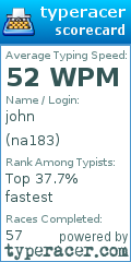 Scorecard for user na183