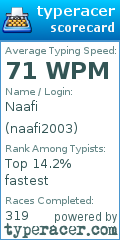 Scorecard for user naafi2003