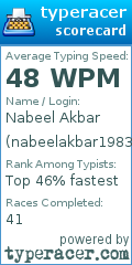 Scorecard for user nabeelakbar1983