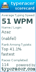 Scorecard for user nabfel