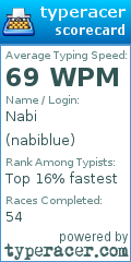 Scorecard for user nabiblue