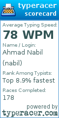 Scorecard for user nabil
