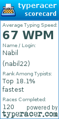 Scorecard for user nabil22