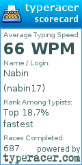Scorecard for user nabin17