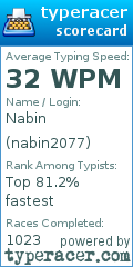 Scorecard for user nabin2077