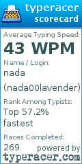 Scorecard for user nada00lavender
