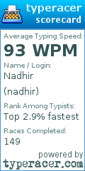 Scorecard for user nadhir