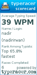 Scorecard for user nadirirwan