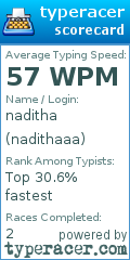 Scorecard for user nadithaaa
