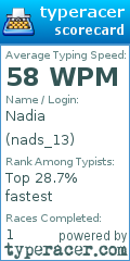 Scorecard for user nads_13