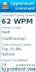 Scorecard for user nadtheship