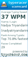 Scorecard for user nadyatriyandarini05