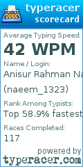Scorecard for user naeem_1323
