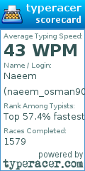 Scorecard for user naeem_osman90