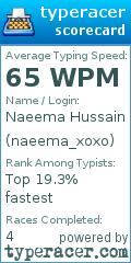 Scorecard for user naeema_xoxo