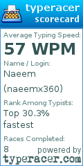 Scorecard for user naeemx360