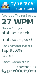 Scorecard for user nafasbengkok